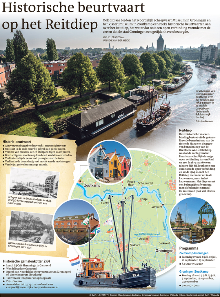 HISTORISCHE BEURTVAART OP HET REITDIEP