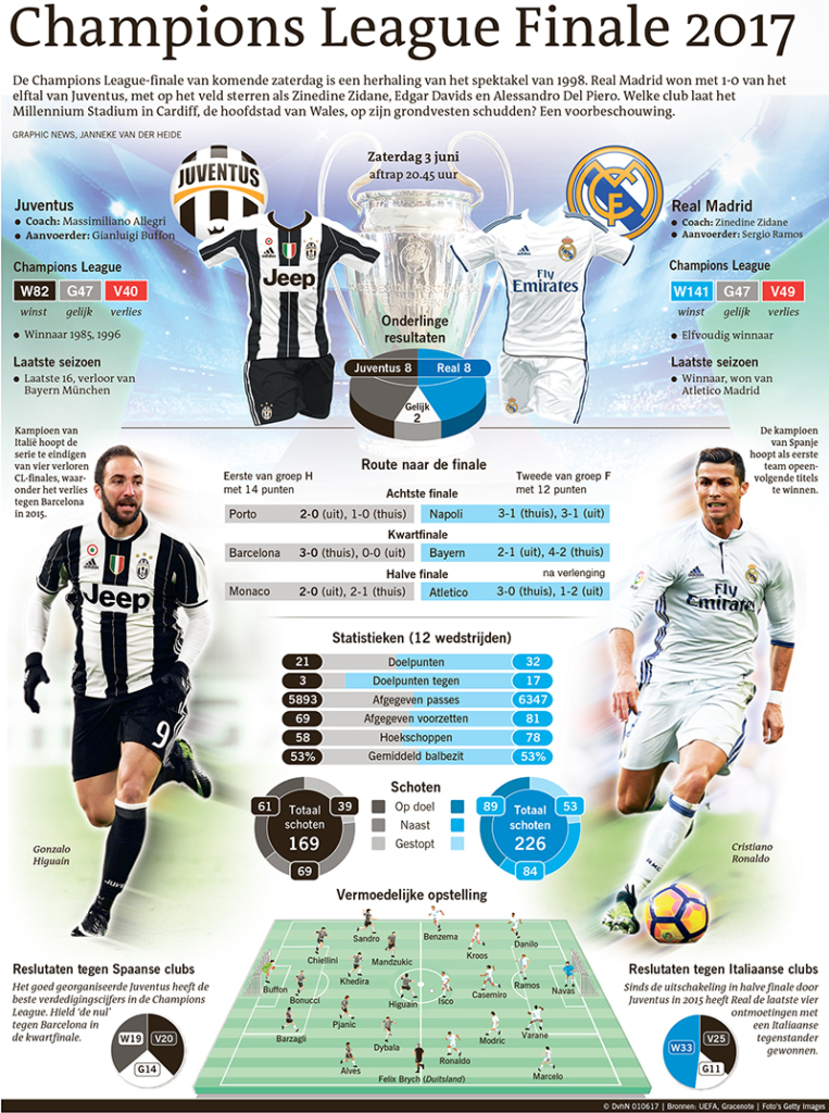 Champions League Finale 2017