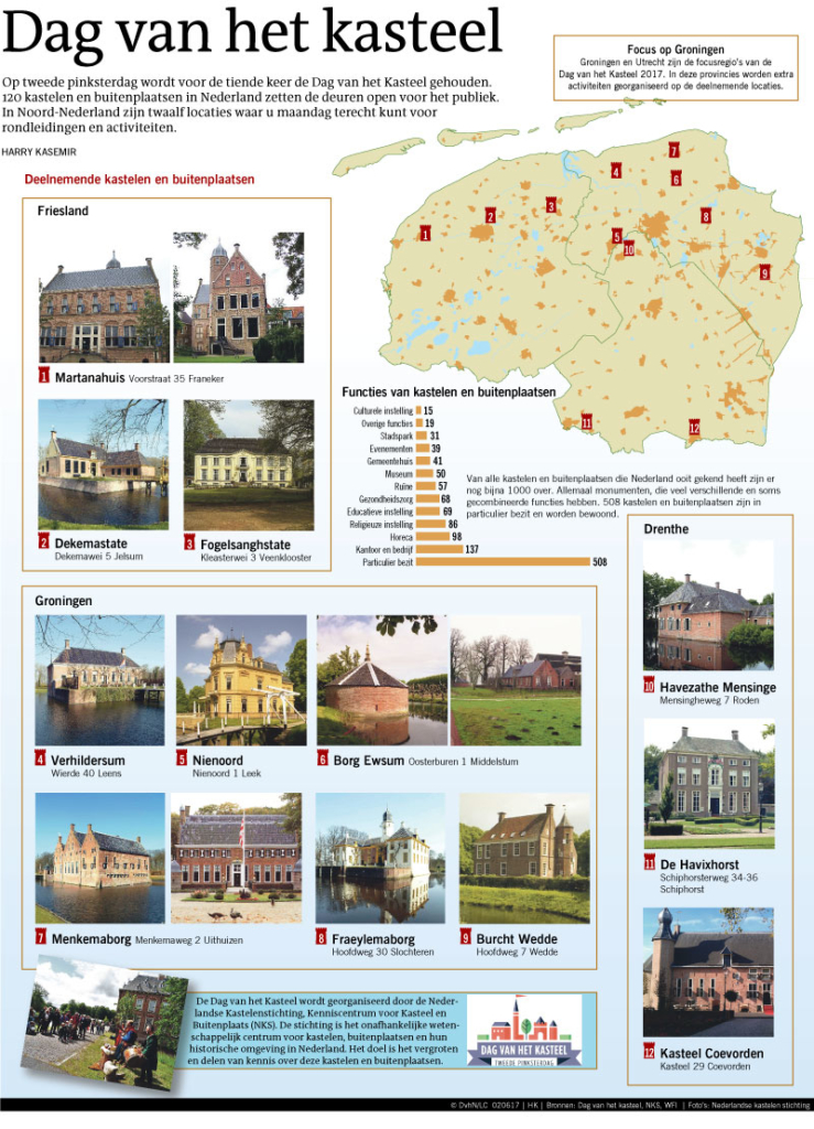 Dag van het Kasteel