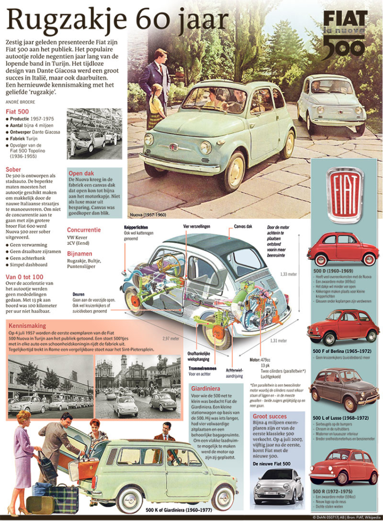 Rugzakje 60 jaar