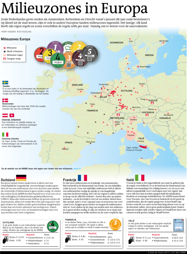 MILIEUZONES IN EUROPA