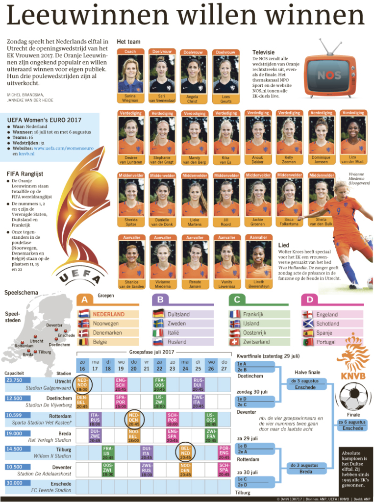 LEEUWINNEN WILLEN WINNEN
