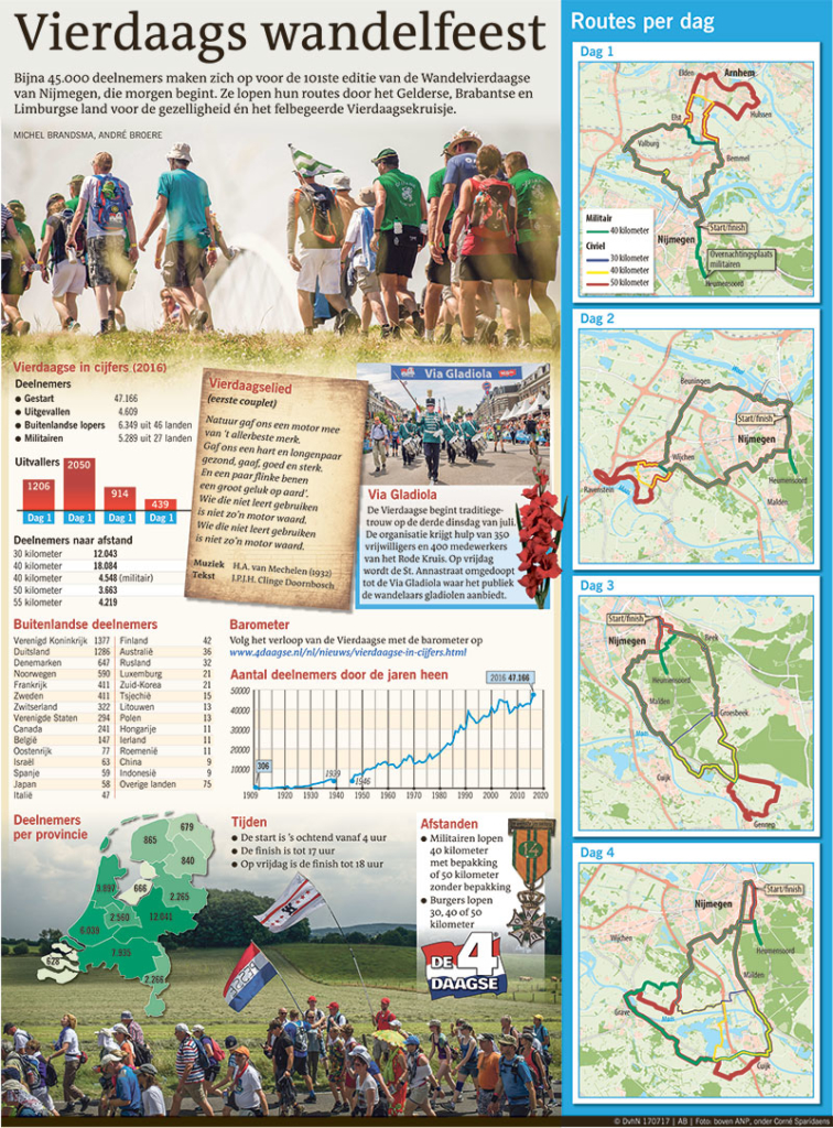 Vierdaags wandelfeest