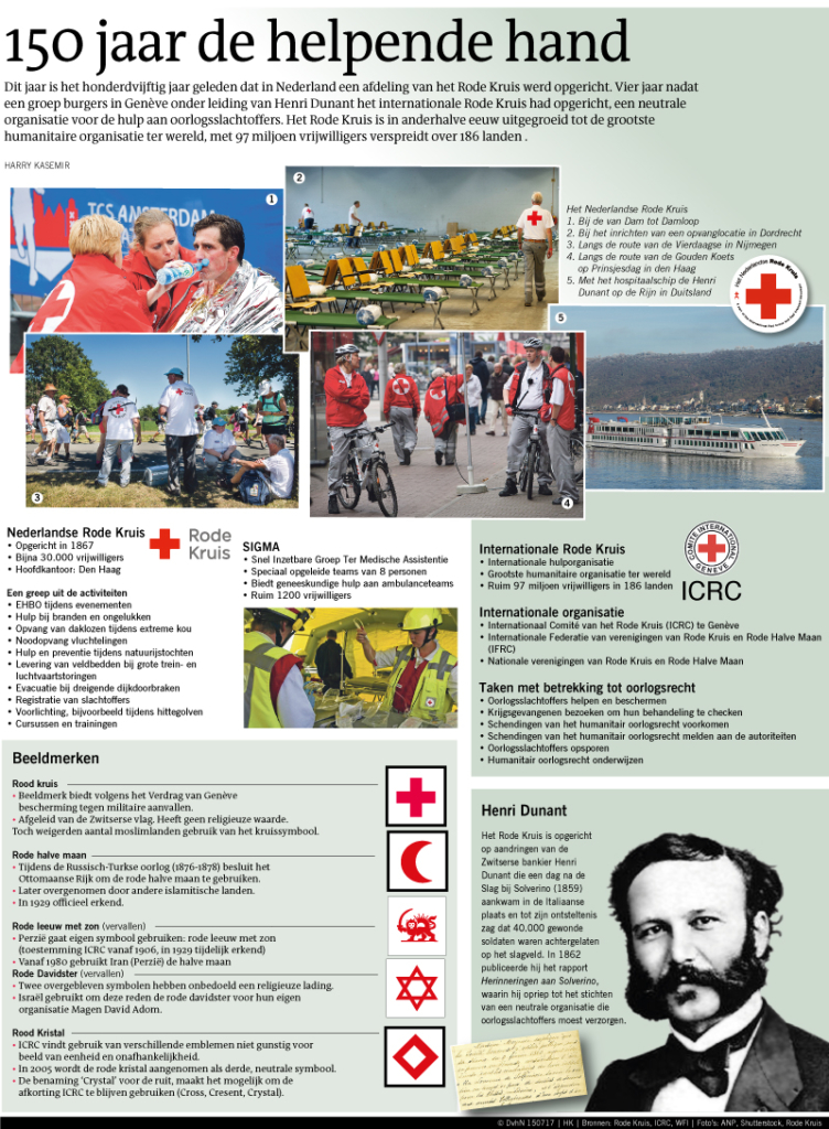 150 jaar de helpende hand