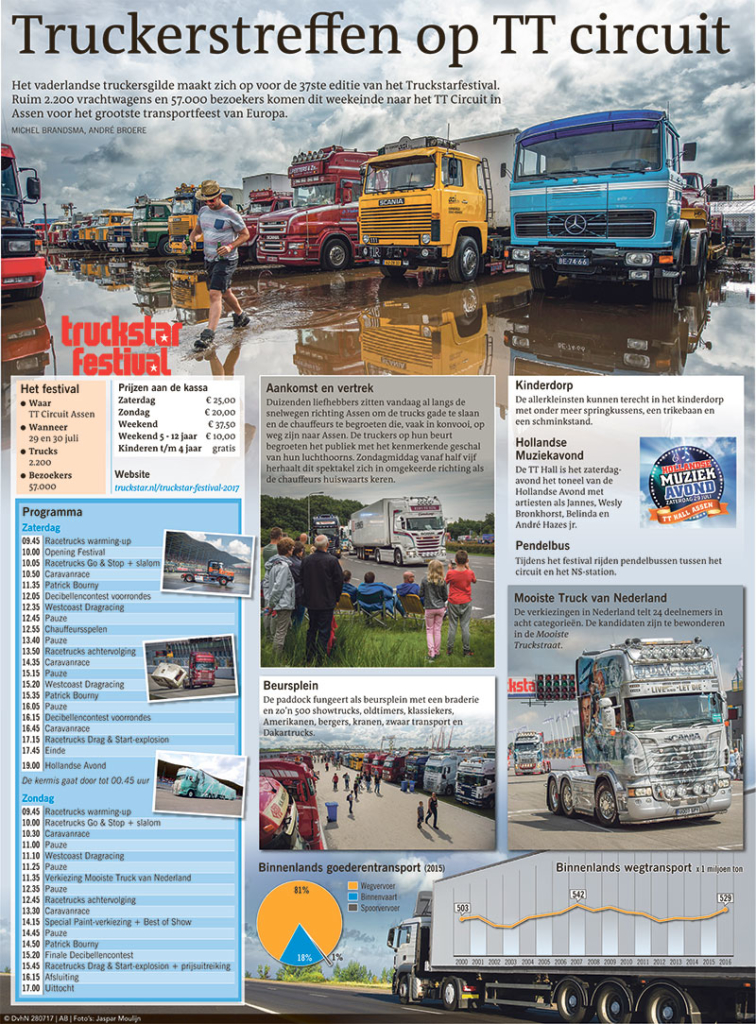 Truckerstreffen op TT circuit