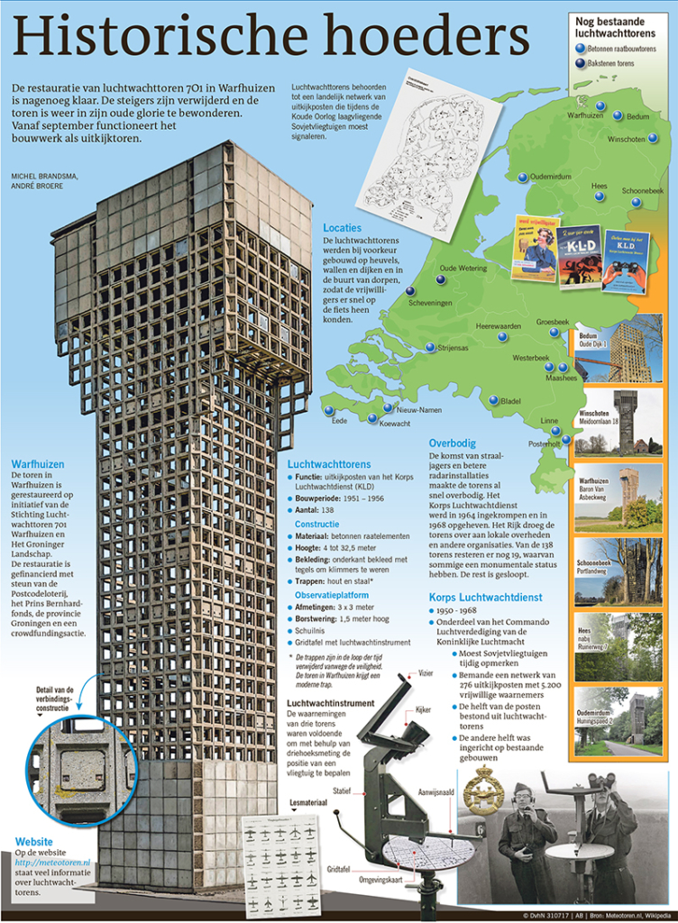 Historische hoeders