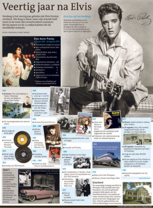 Veertig jaar na Elvis