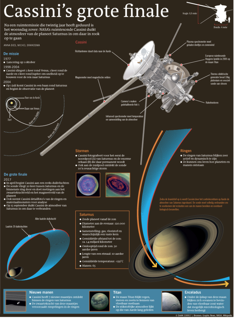 Cassini s grote finale