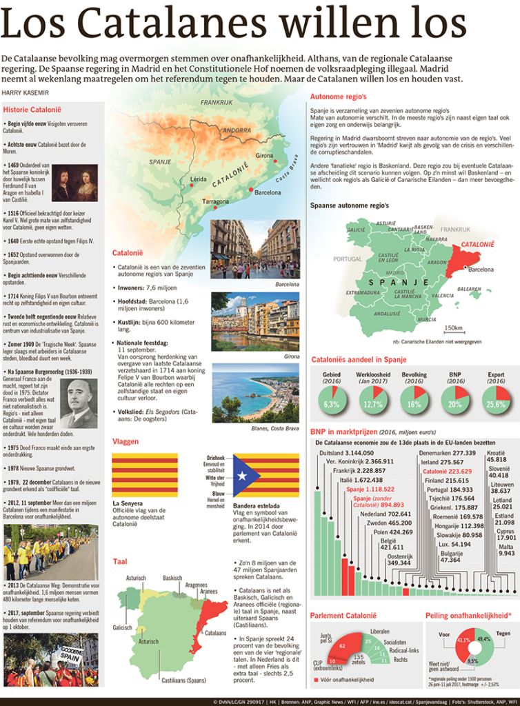 Los Catalanes willen los