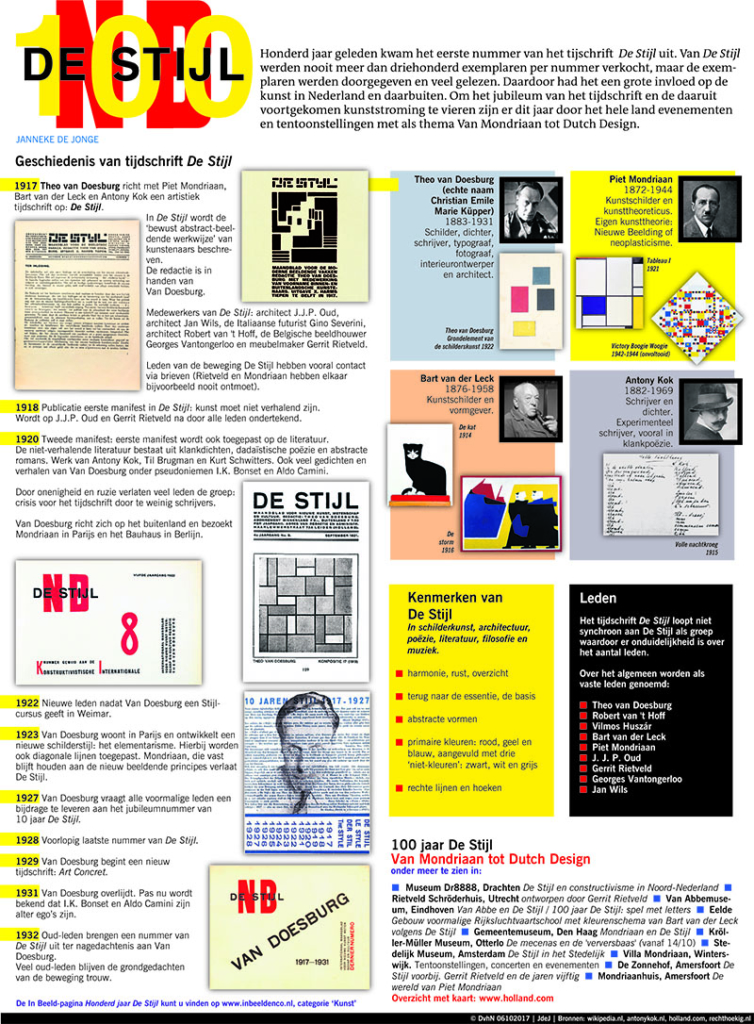 100 jaar tijdschrift De Stijl