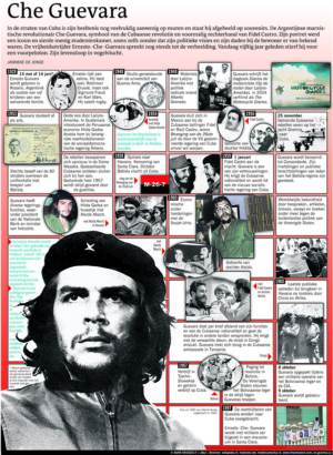 Che Guevara, symbool van de Cubaanse revolutie