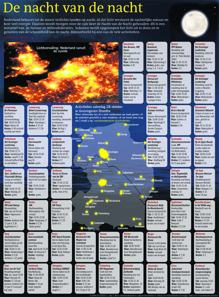 De Nacht van de Nacht 2017
