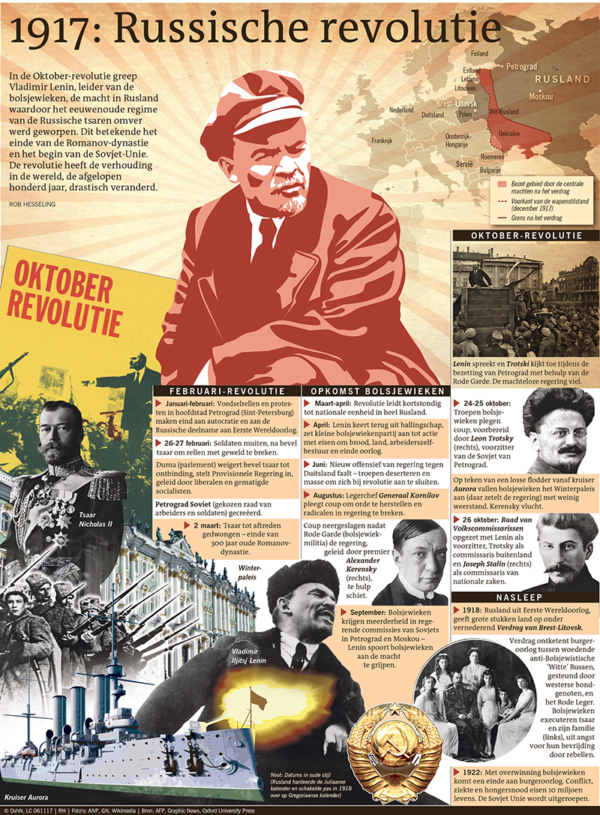 1917: Russische revolutie