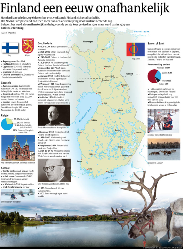Finland een eeuw onafhankelijk