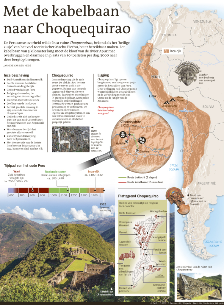 MET DE KABELBAAN NAAR CHOQUEQUIRAO
