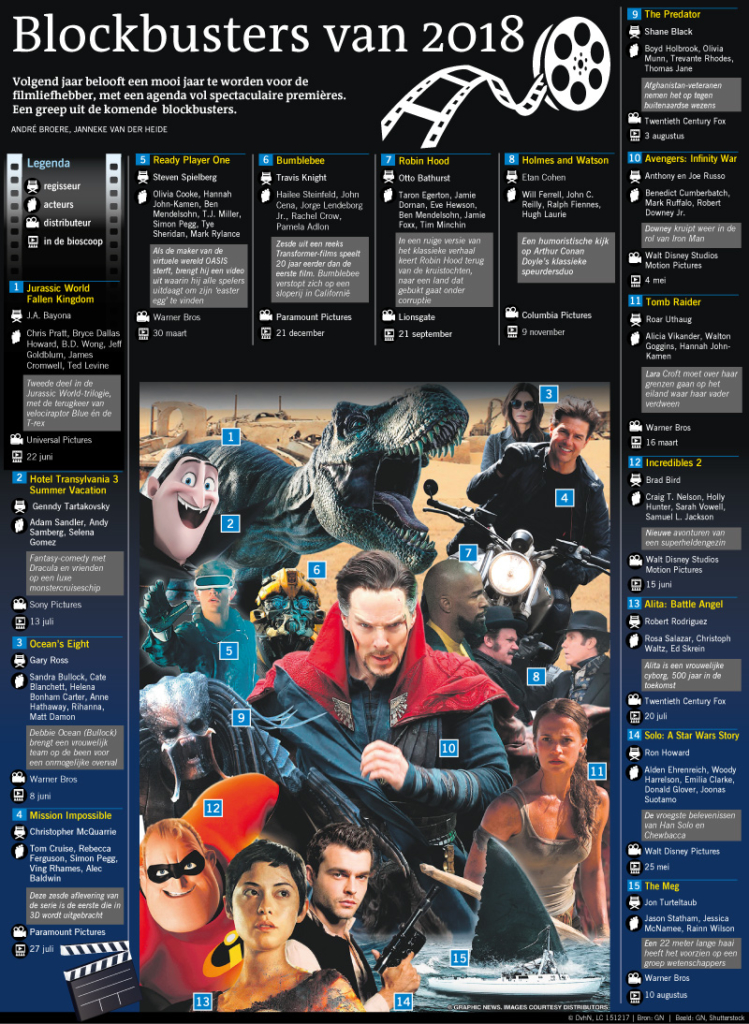 Blockbusters van 2018