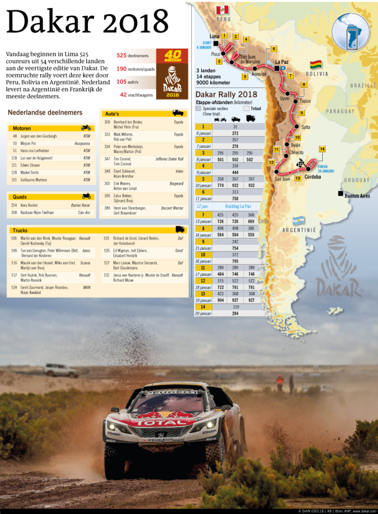 Dakar 2018