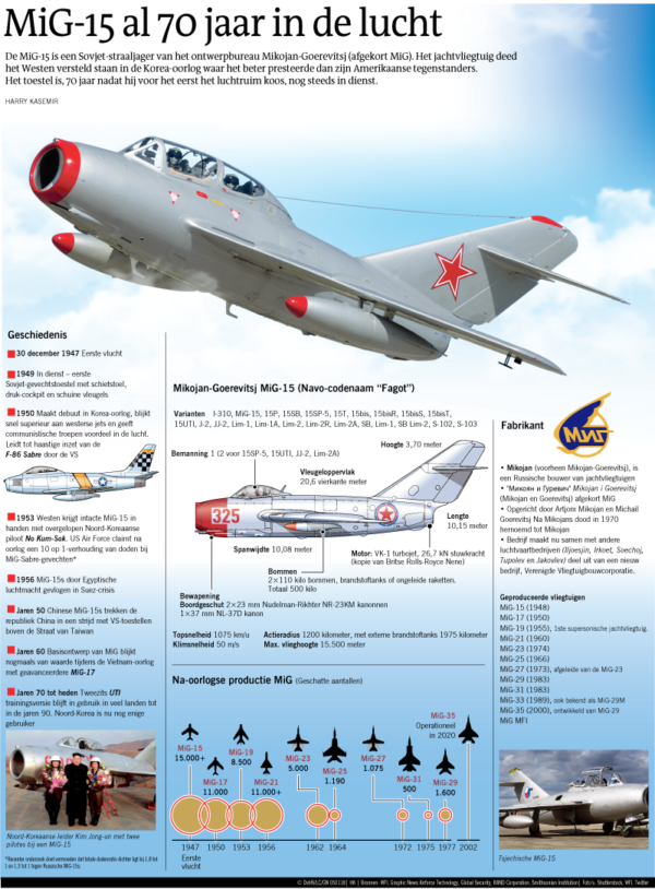 MiG-15 al 70 jaar in de lucht