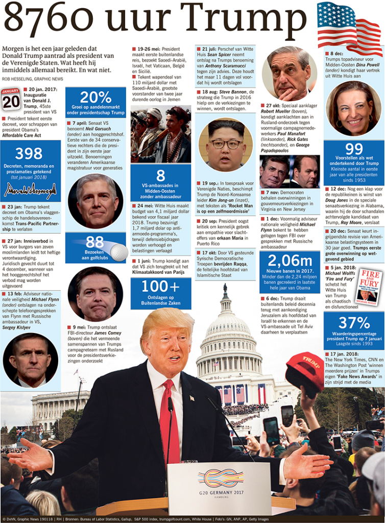8760 uur Trump