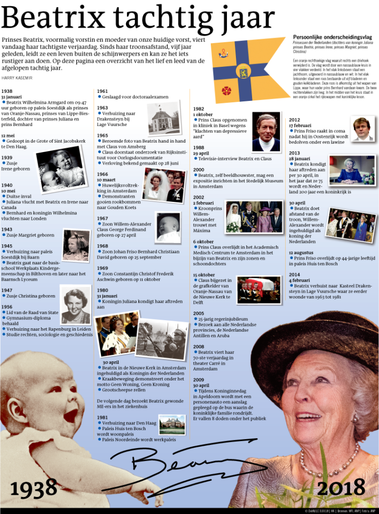 BEATRIX TACHTIG JAAR