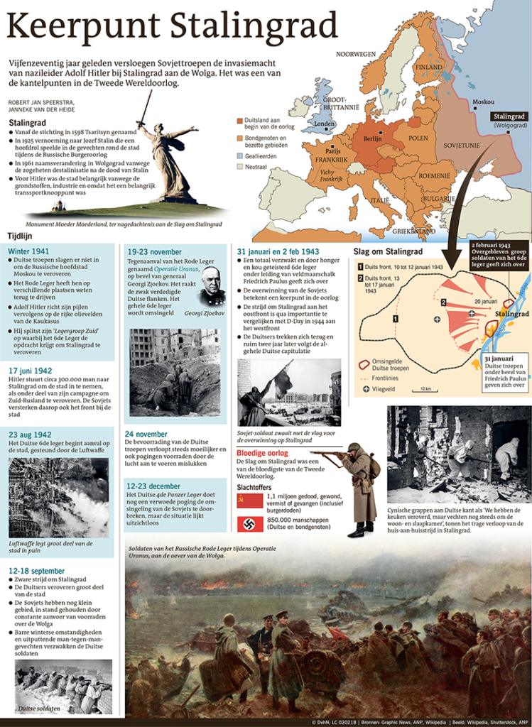 Keerpunt Stalingrad