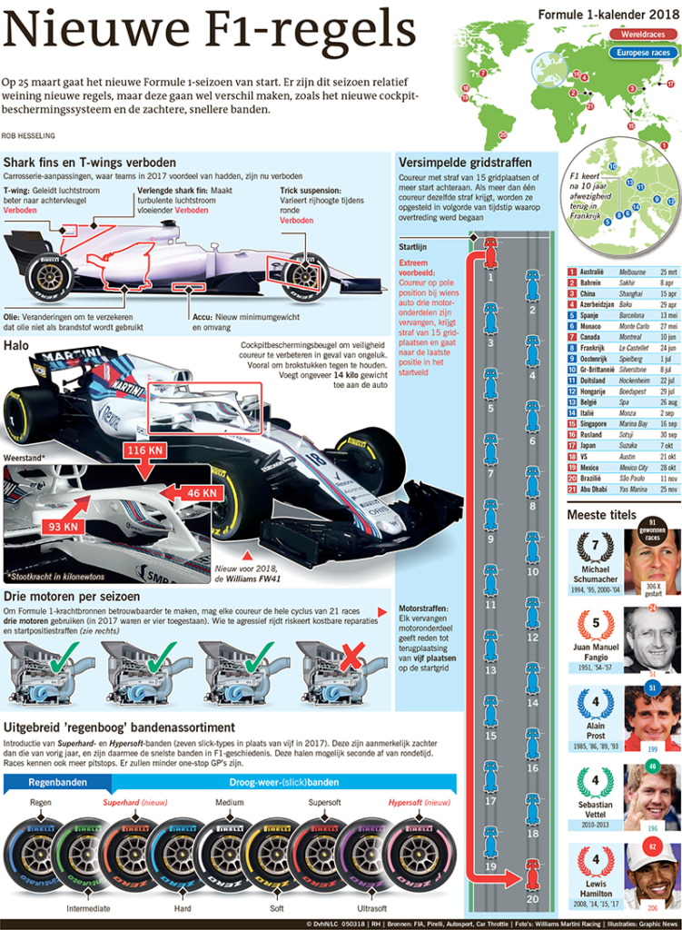Nieuwe F1-regels