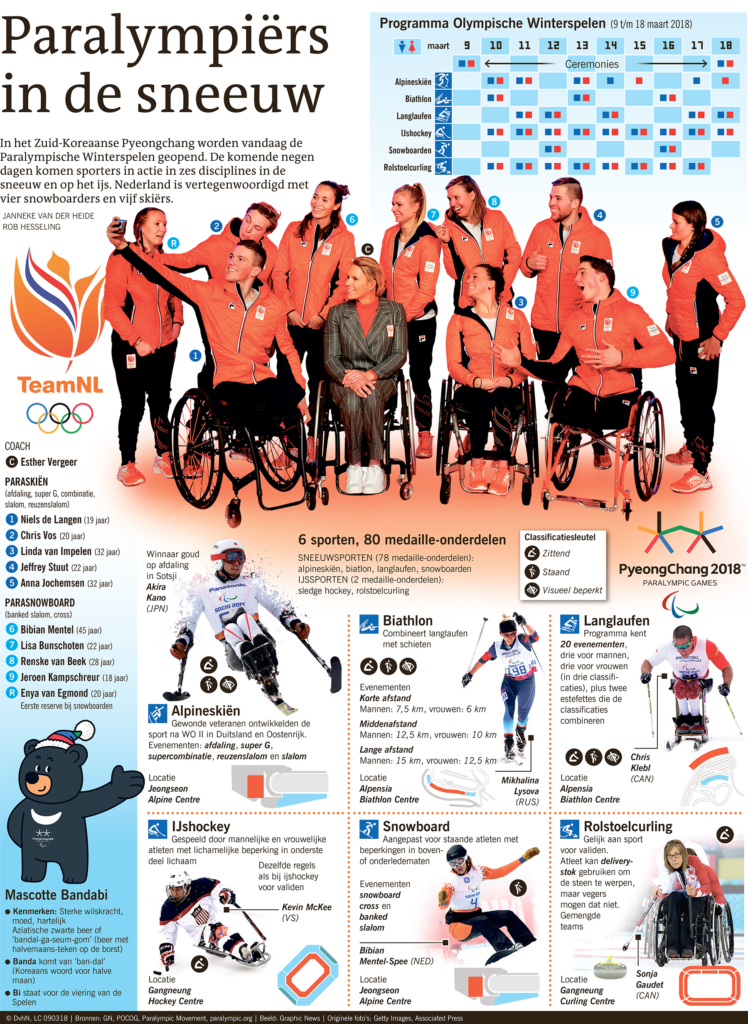 Paralympiërs in de sneeuw