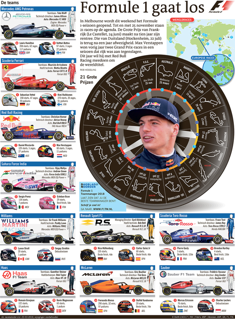 Formule 1 gaat los