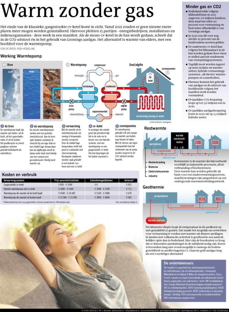 WARM ZONDER GAS