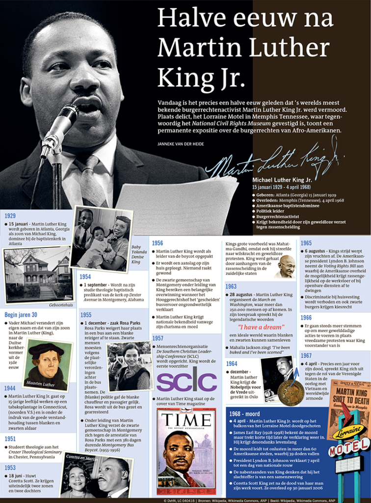 Halve eeuw na Martin Luther King Jr.