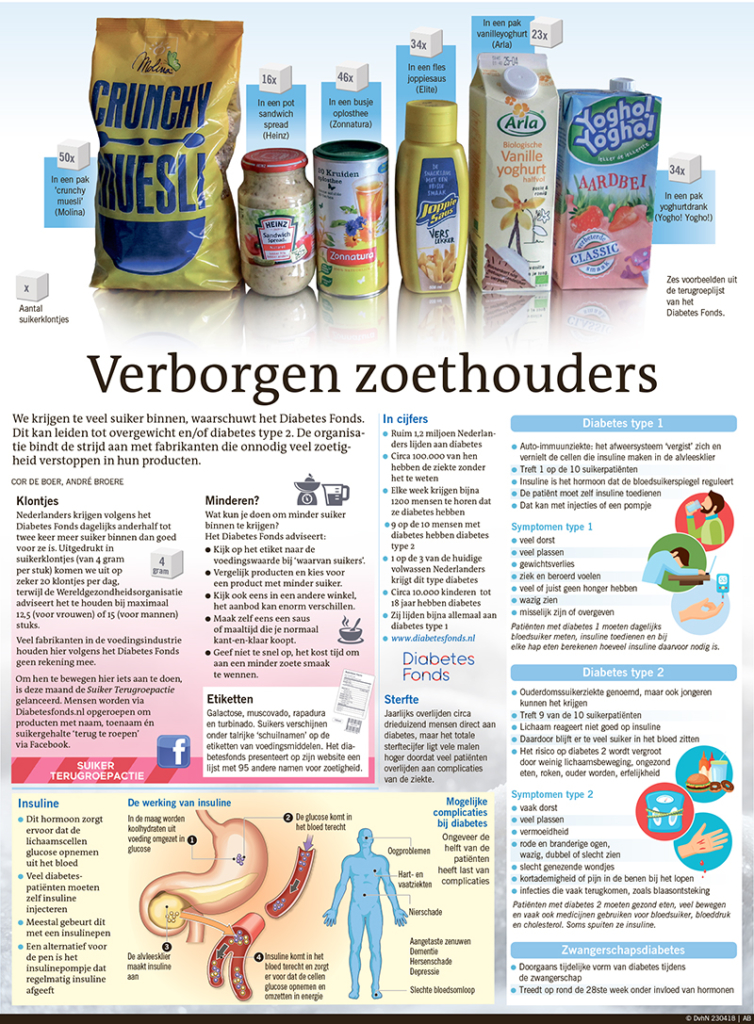 Verborgen zoethouders