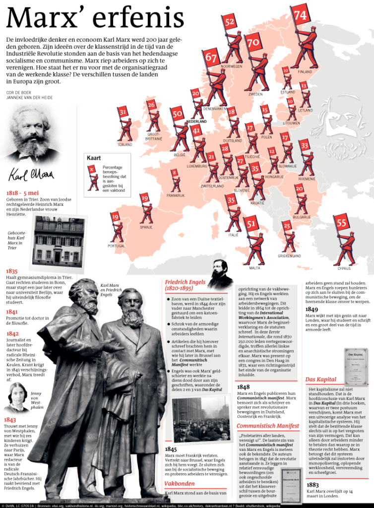 Marx' erfenis