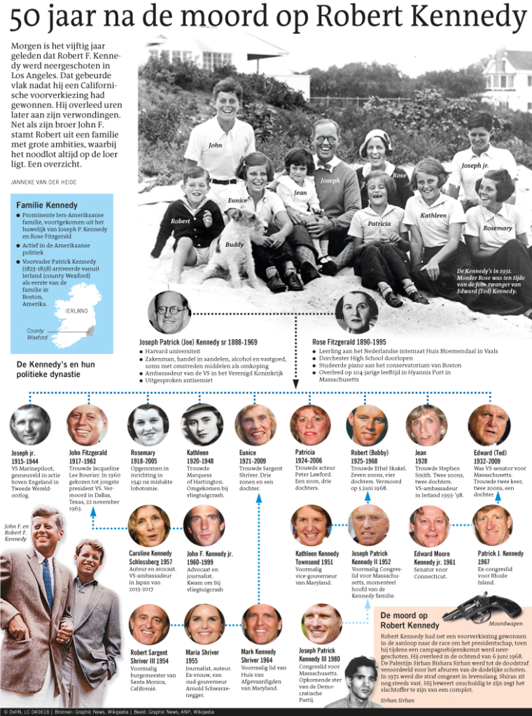 50 jaar na de moord op Robert Kennedy