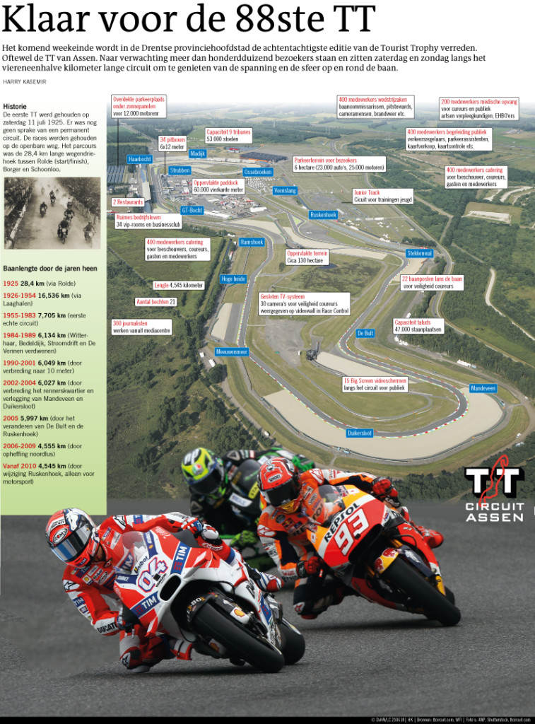 Klaar voor de 88ste TT