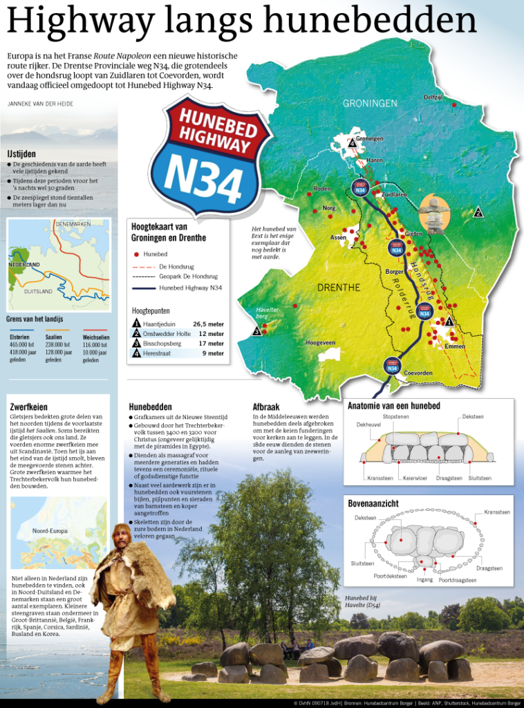 Highway langs hunebedden
