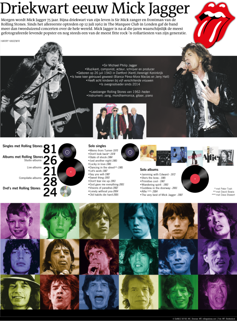 Driekwart eeuw Mick Jagger