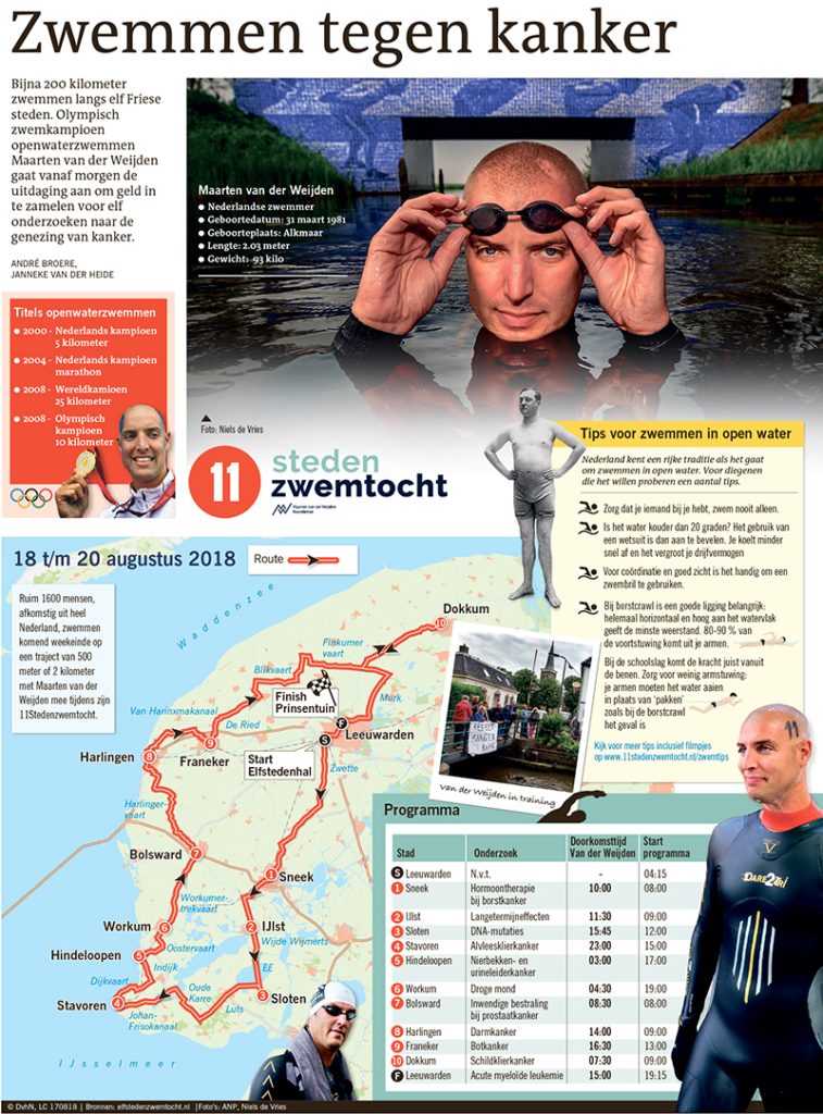 Zwemmen tegen kanker