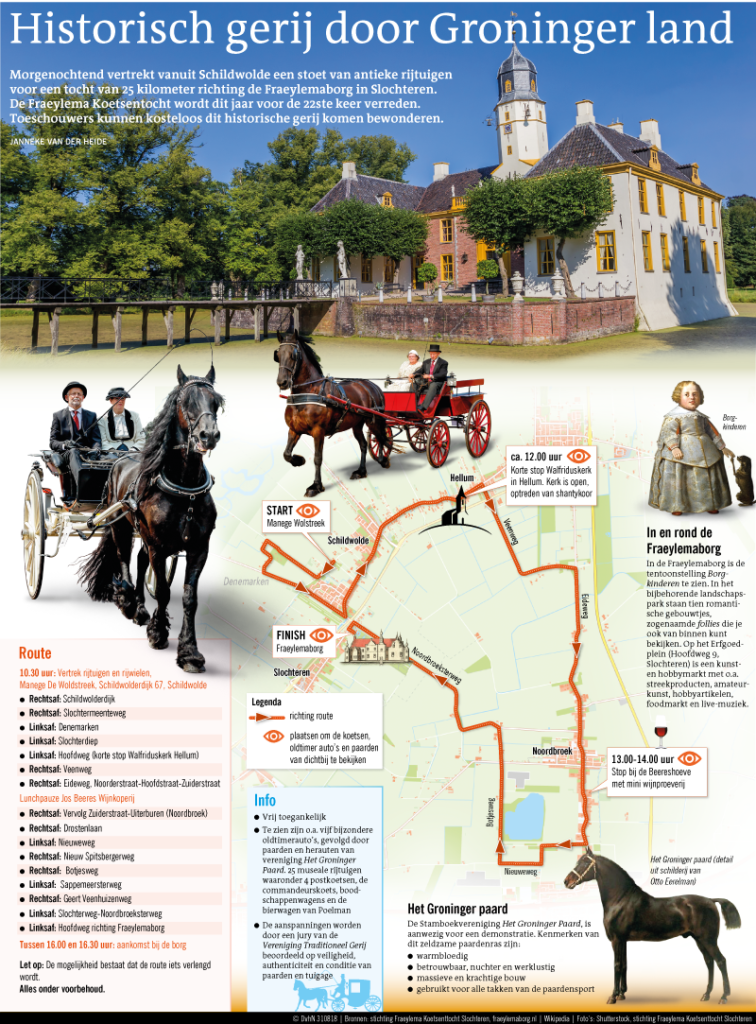 Historisch gerij door Groninger land