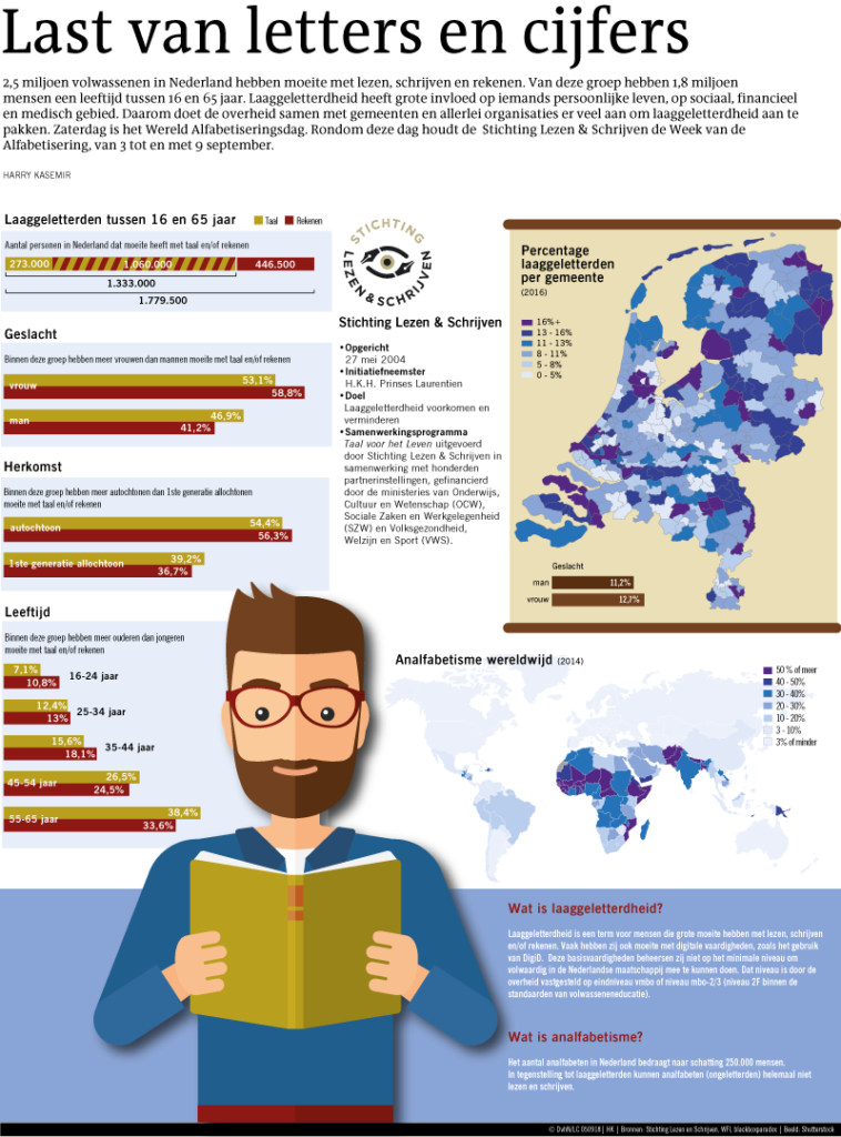 Last met letters en cijfers