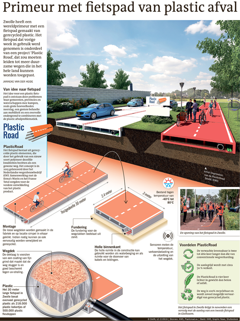 Primeur met fietspad van plastic afval