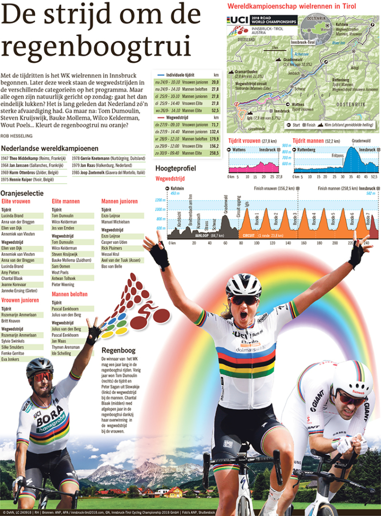 DE STRIJD OM DE REGENBOOGTRUI
