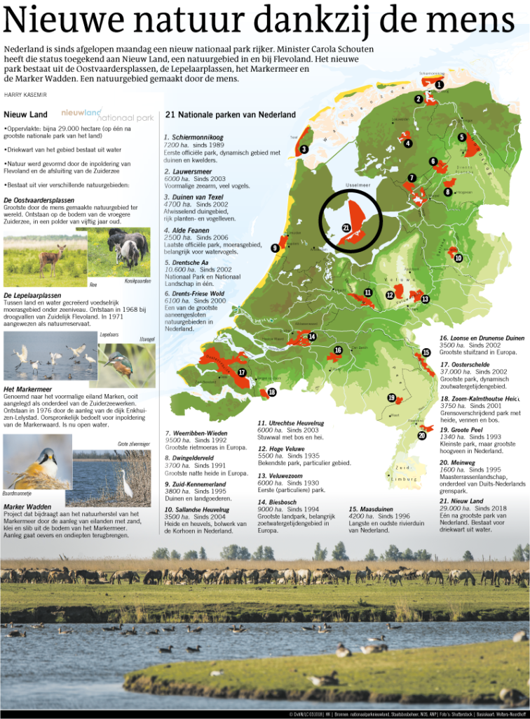 Nieuwe natuur dankzij de mens
