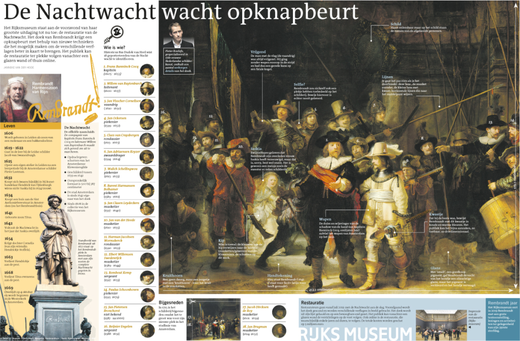 DE NACHTWACHT WACHT OPKNAPBEURT