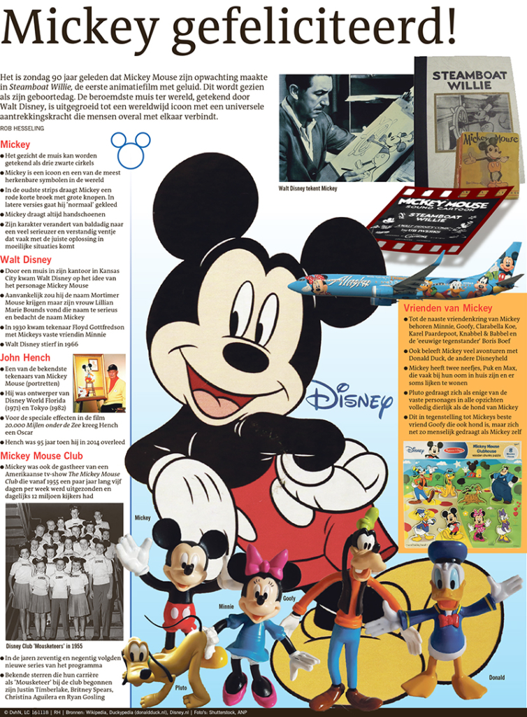 MICKEY GEFELICITEERD!