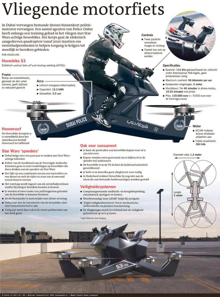 Vliegende motorfiets