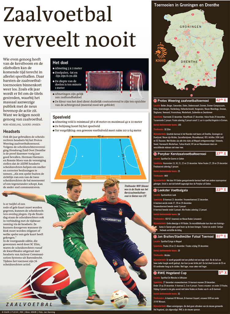 Zaalvoetbal verveelt nooit