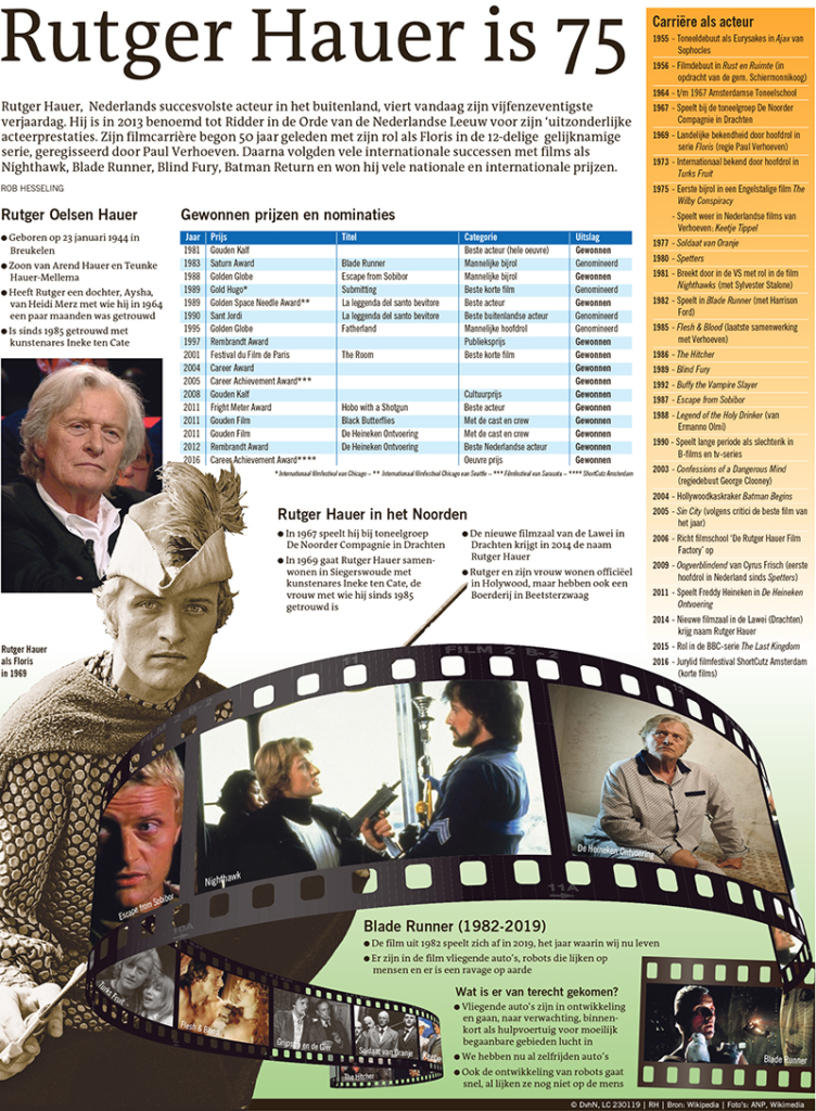 Rutger Hauer is 75