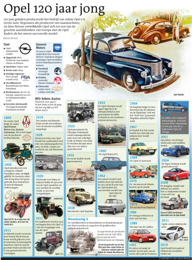 OPEL 120 JAAR JONG