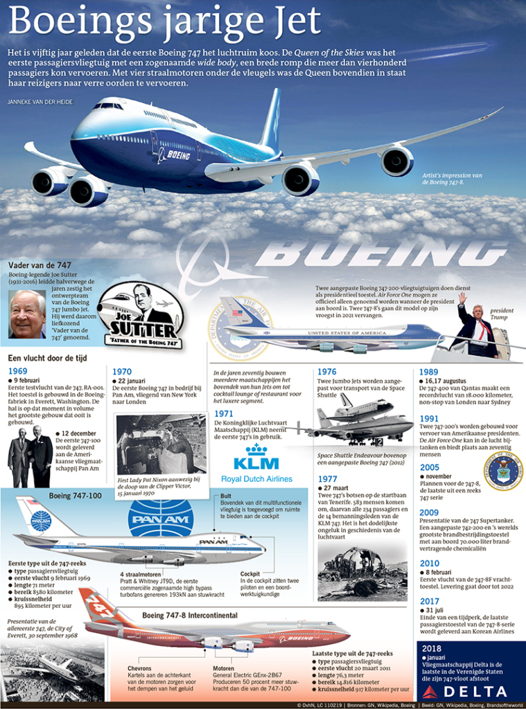 Boeings jarige Jet