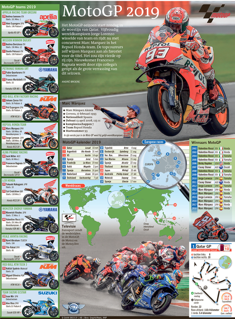 MOTOGP 2019
